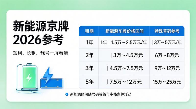 北京市交通管理中心大楼