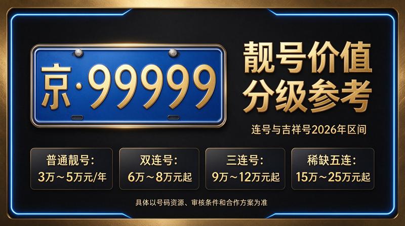 2026年京牌租赁指标价格参考图